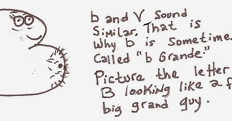 The Spanish Cheat Sheet: The Spanish Alphabet