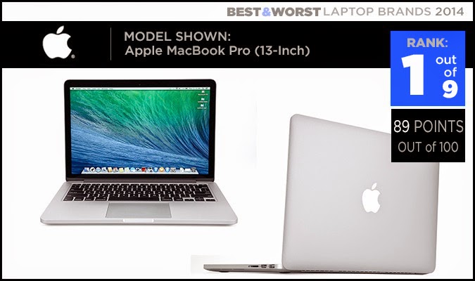 new apple laptops 2014 Apple Best and Worst Laptop Brands of 2014