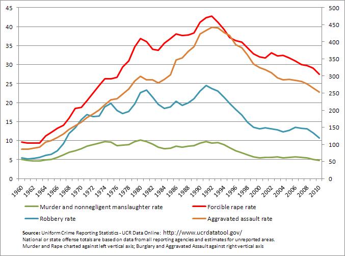 prostitute numbers in holland graph