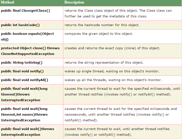 MATHMINS WORLD object class