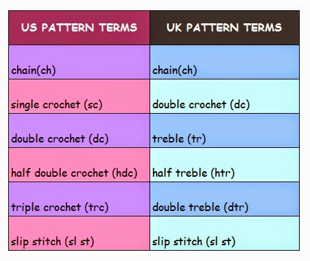 pattern conversion chart pattern conversion chart