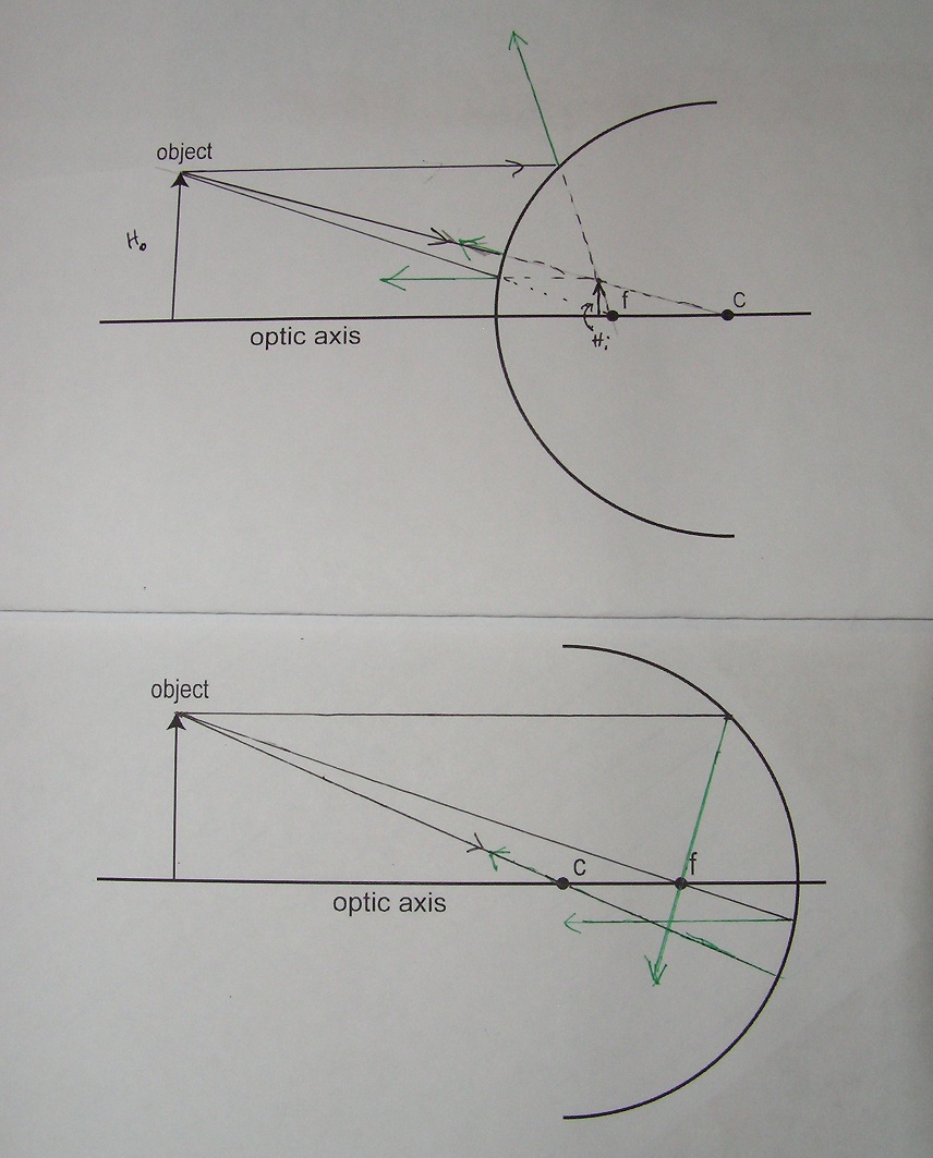 Physics 4C AJGabriel Concave and convex mirrors