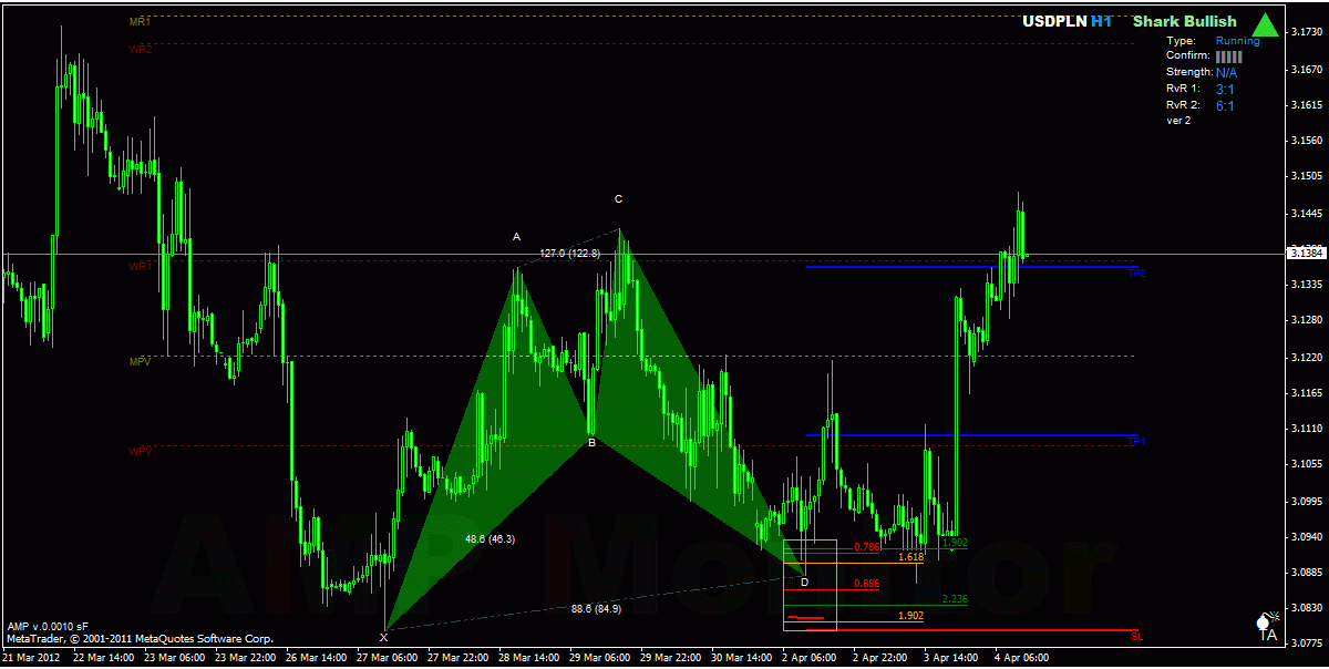 Forex 121