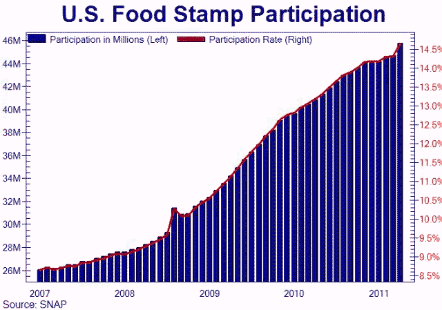 Im I Eligible For Food Stamps Im I Eligible For Food Stamps