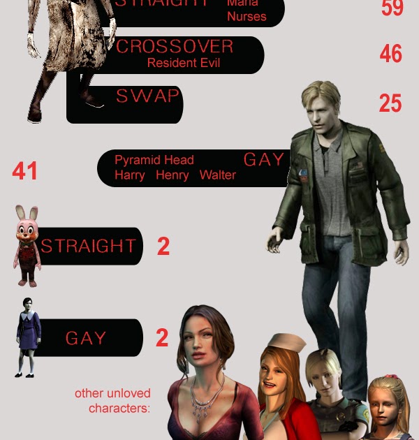 The Game Dungeon: Heaven's Night: A Brief Analysis of Silent Hill Porn