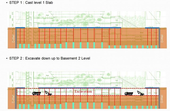 top down construction case study 2 modular construction case studies 4 and benefits of modular construction using light steel and in roof–top extensions to buildings. top down construction case study 2 modular construction case studies 4 and benefits of modular construction using light steel and in roof–top extensions to buildings.