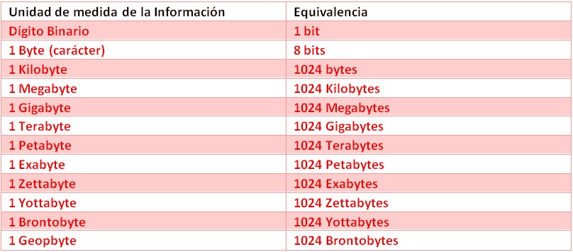 ESCALA UNIDAD ALMACENAMIENTO escala unidad almacenamiento: