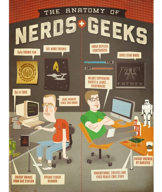 Are you a Nerd or a Geek?