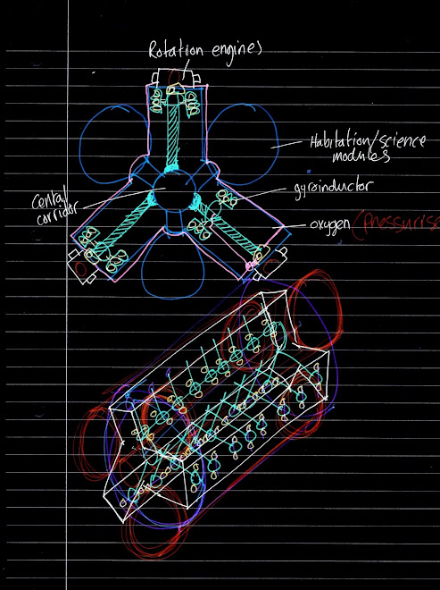 Modular Frameworks In Space