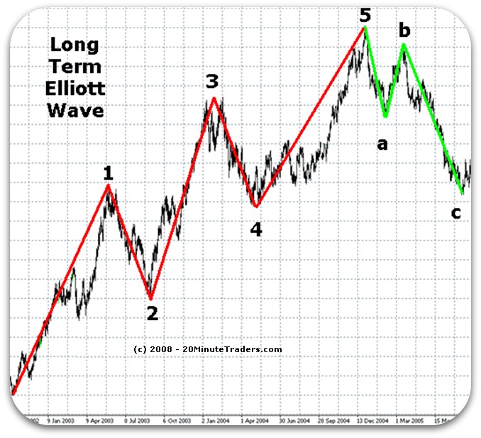 Singgah forex