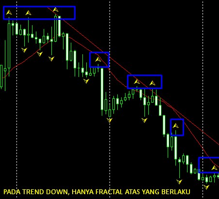 cara trading forex yang baik