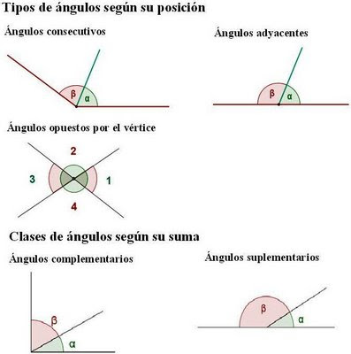 Cual Es El Suplemento Del Angulo De 90O
