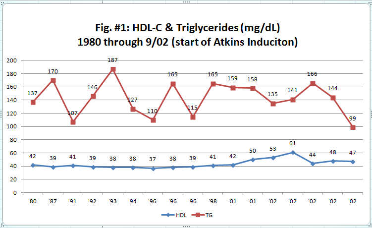 Triglycerides Range Chart
