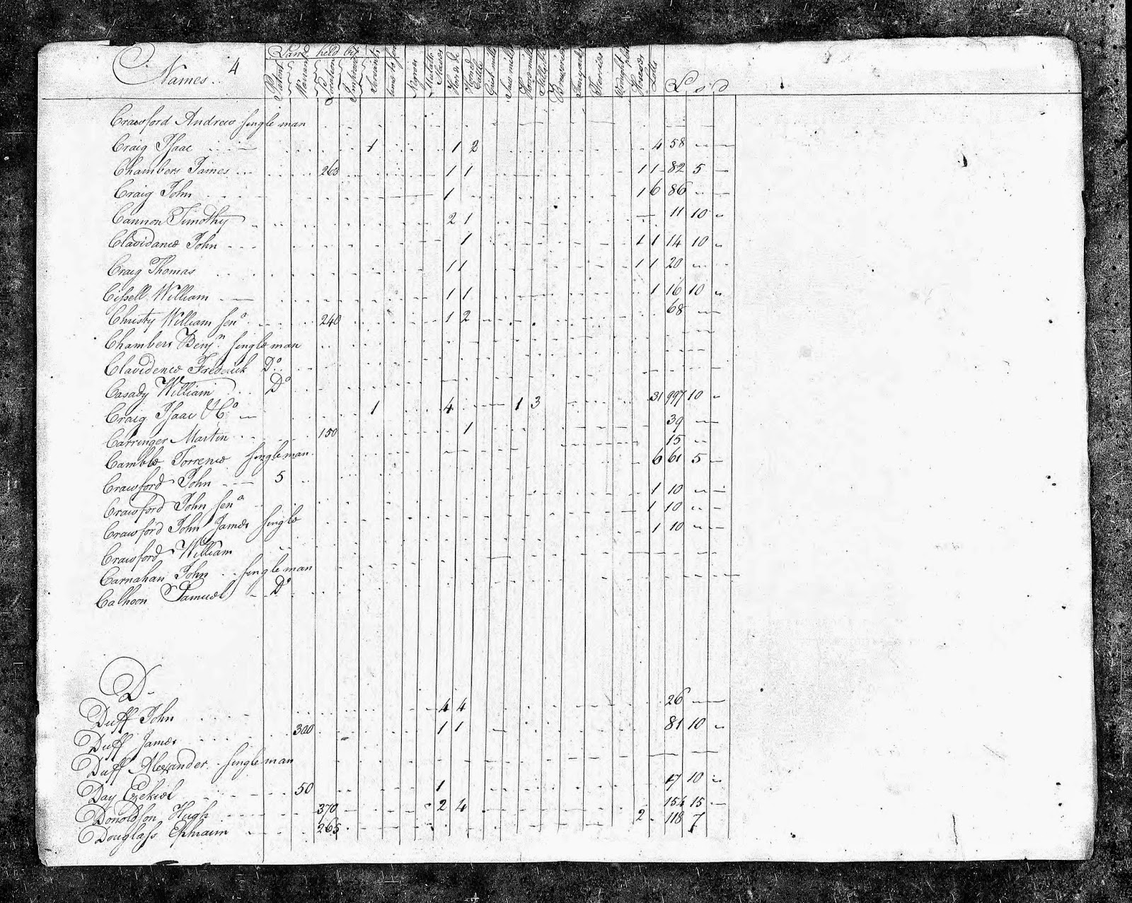 GeneaMusings Treasure Chest Thursday Post 262 1787 Martin