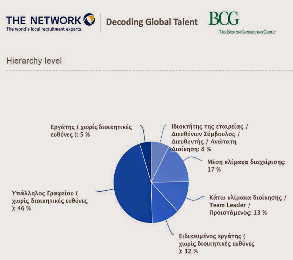 decoding global talent, global talent survey, skywalker, The Network