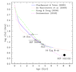 HIP 102152, la gemela más vieja del Sol Captura+de+pantalla+2013-08-28+a+la(s)+23.07.43
