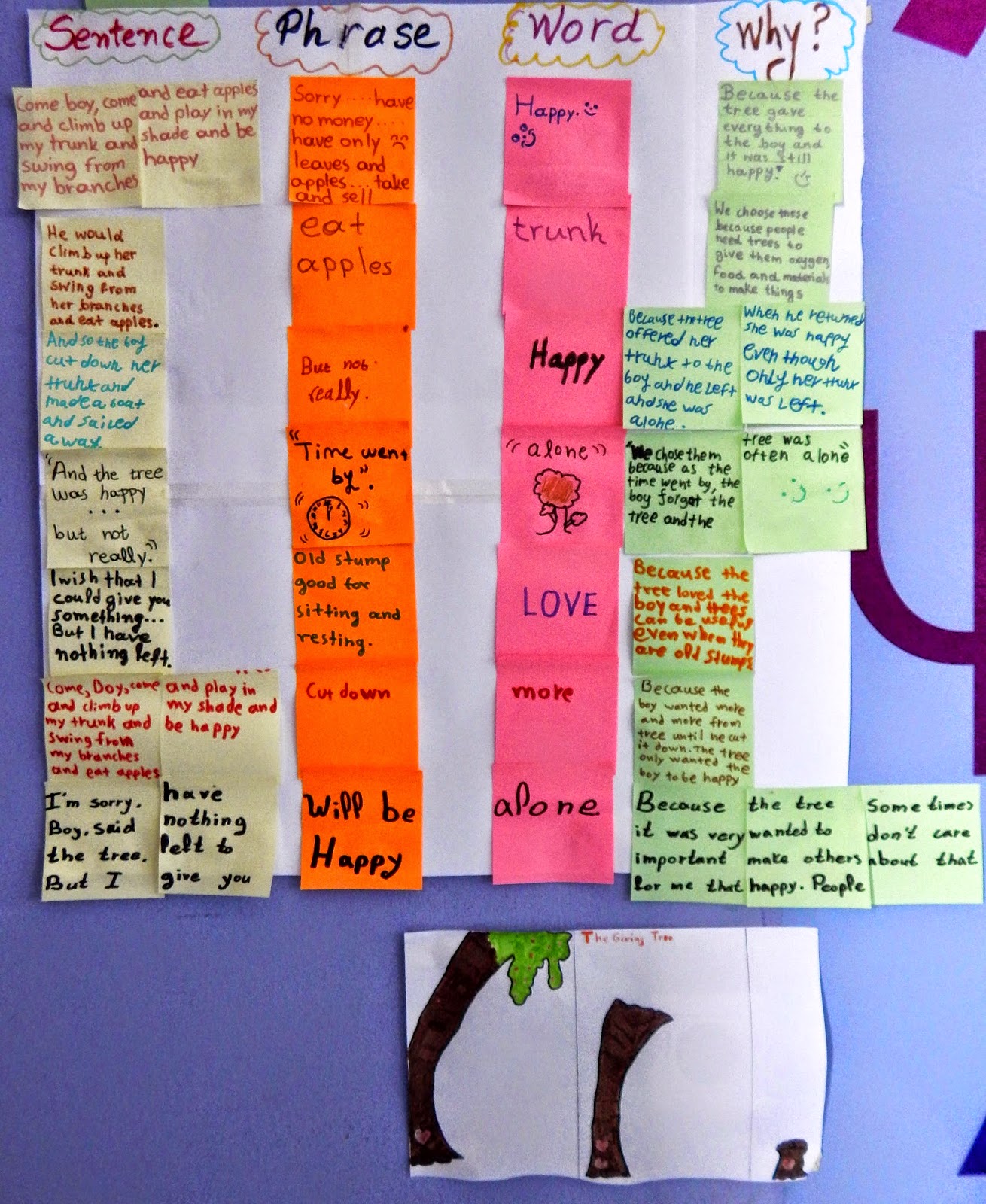 Art in the English Class The Giving Tree SENTENCEPHRASEWORD