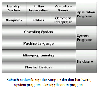 Sistem Komputer Sistem Komputer