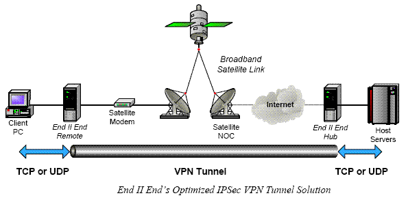 vpn security protocols