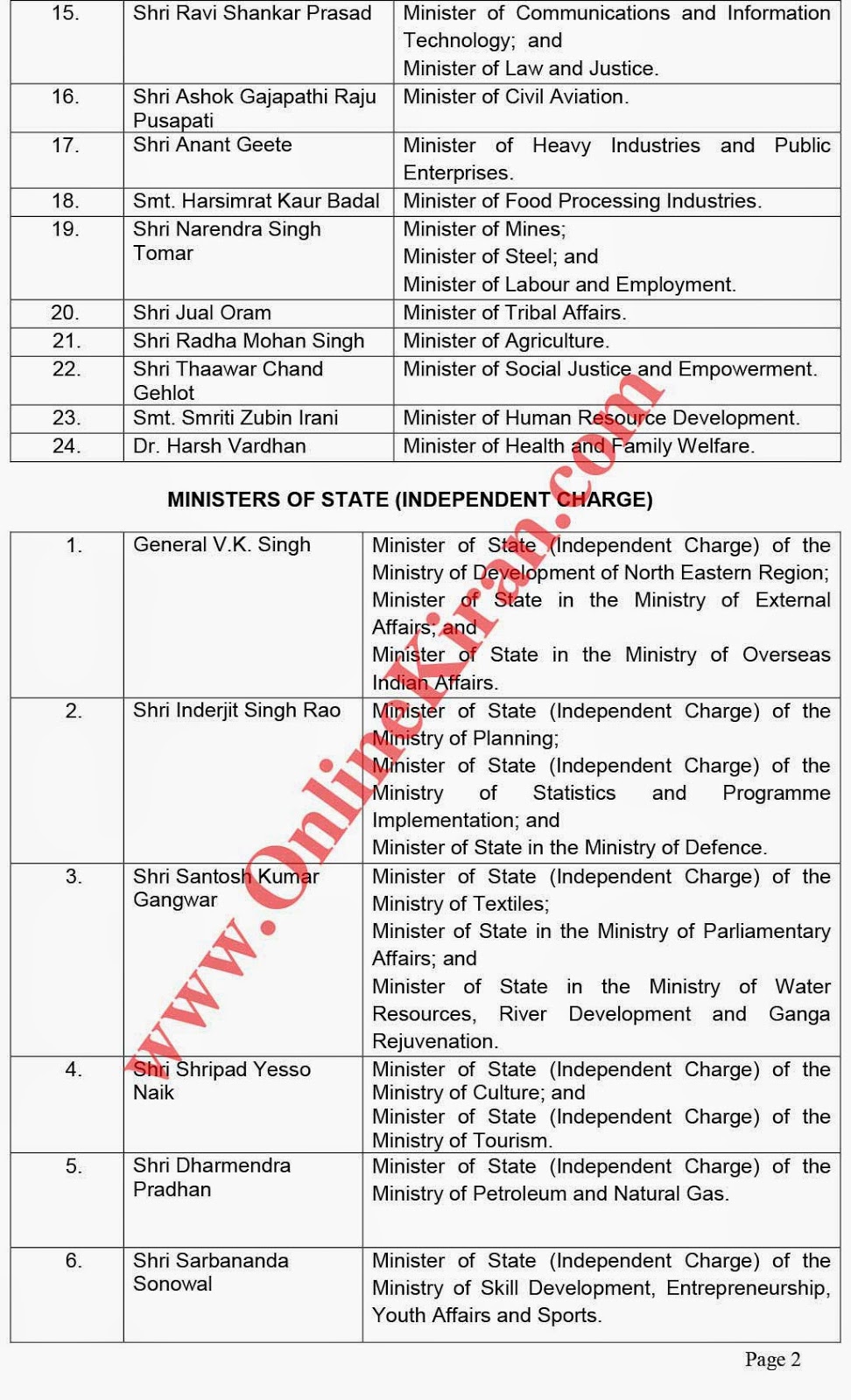 List Of Current Cabinet Ministers 28 Images Haryana Cabinet