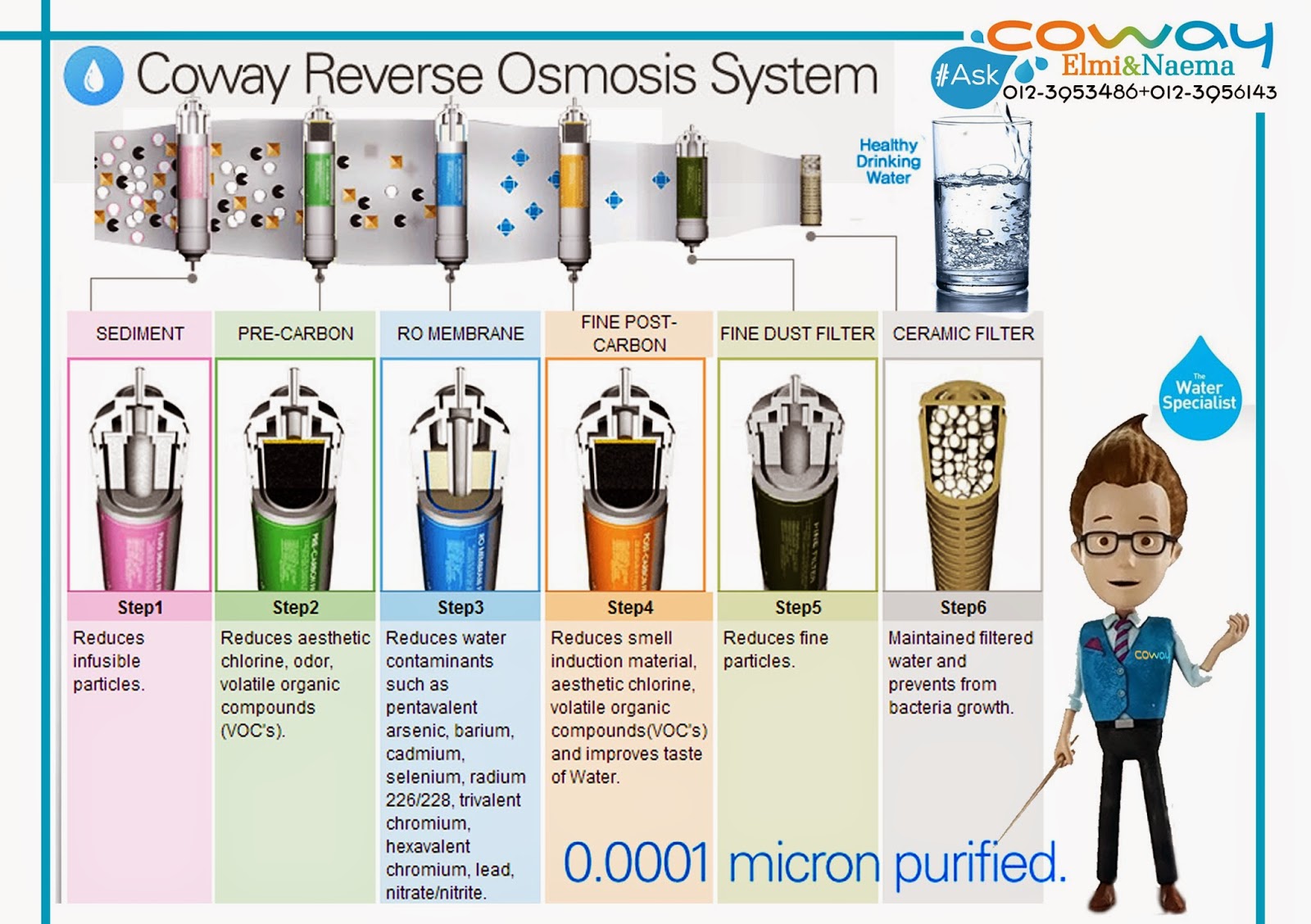 Coway Water Filter System Coway Sales and Service