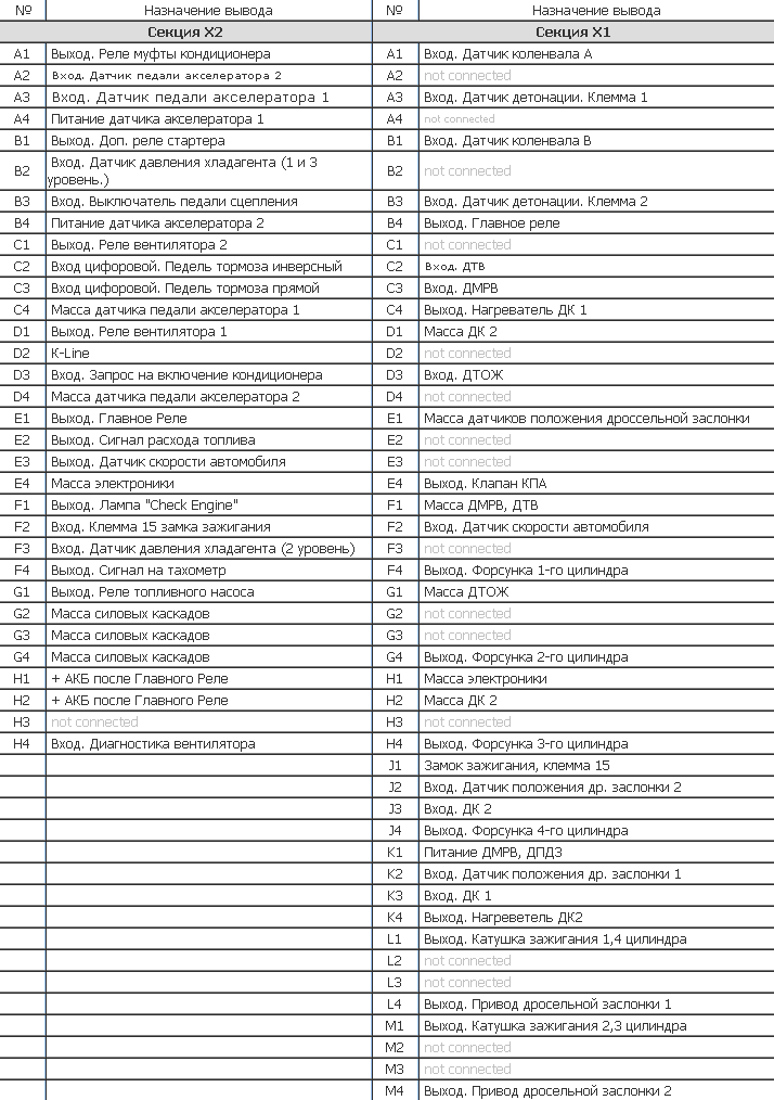 Авто Электротехника: Распиновка блоков М74 и М74can