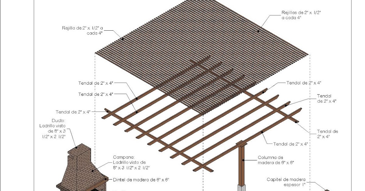 Pensamientos: Revit - Documentación