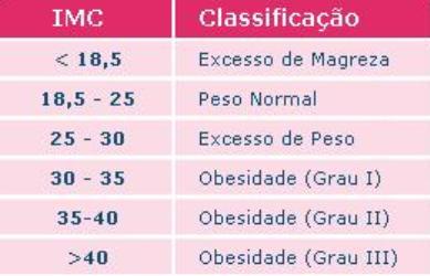25 pela perda de peso para olhar online