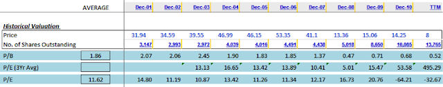 Historical+Valuation.png