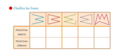 http://www.primerodecarlos.com/SEGUNDO_PRIMARIA/febrero/tema3/actividades/mates/lineas_poligonales_abiertas_cerradas/poligonal_abierta_cerrada.swf