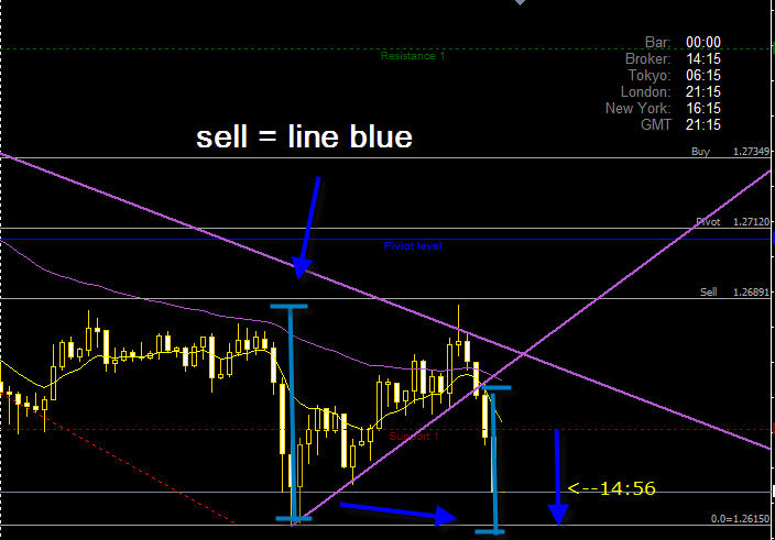 Prelaunchx forex