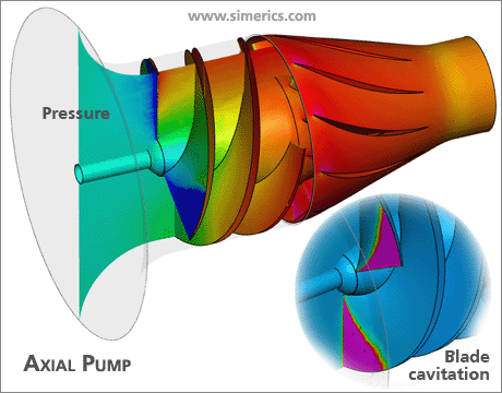 animasi pompa centrifugal axial flow