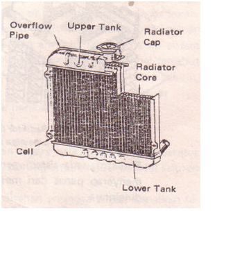 Sipil jaya bangunan: Sistem Pendinginan (cooling system)