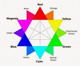 Star-shaped Color wheel
