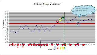 fertility matters shettles method test 2 shettles method chart