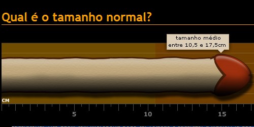 Que fazer com um pequeno pênis