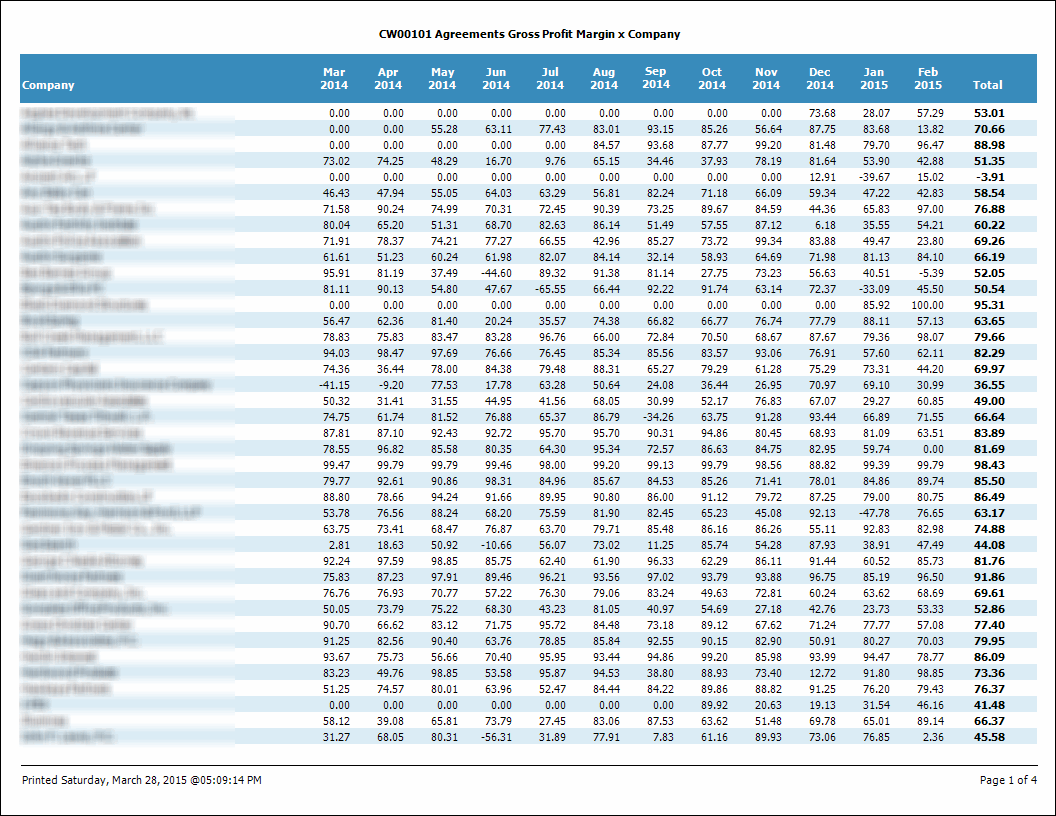 new connectwise report gross profit margin x company for profit report