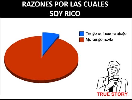 Memes Graciosos Memes Graciosos
