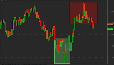 Mcginley dynamic forex