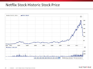 Historical Stock Prices