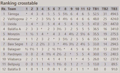 Clasificacio Final Tancat Seu Vella 2015