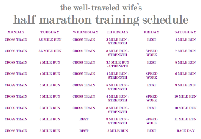 Diet Plan For Half Marathon Training\