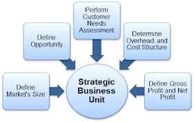 samsung strategy business units Inspection copy the institute of chartered accountants in england and wales strategic business management edition 3 study manual wwwicaewcom. samsung strategy business units Inspection copy the institute of chartered accountants in england and wales strategic business management edition 3 study manual wwwicaewcom.