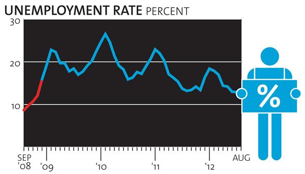 Architecture Unemployment Rate5