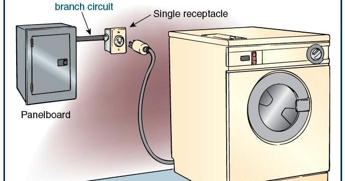 Receptacle Branch Circuit Design Calculations – Part Six ~ Electrical