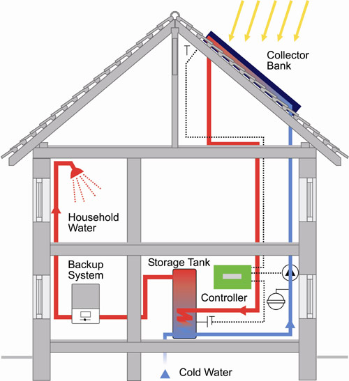 How To Build A Solar Panel And Wind Turbine : Stop Your Break Up Now   Proven Tips To Save Any Relationship