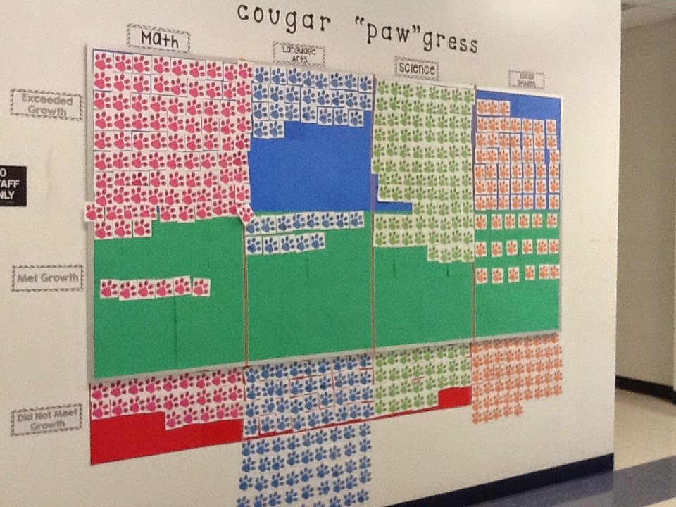 The Math Nerdette Data Walls