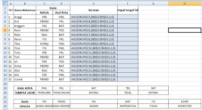 fungsi HLOOKUP dalam Microsoft Excel fungsi HLOOKUP dalam Microsoft Excel