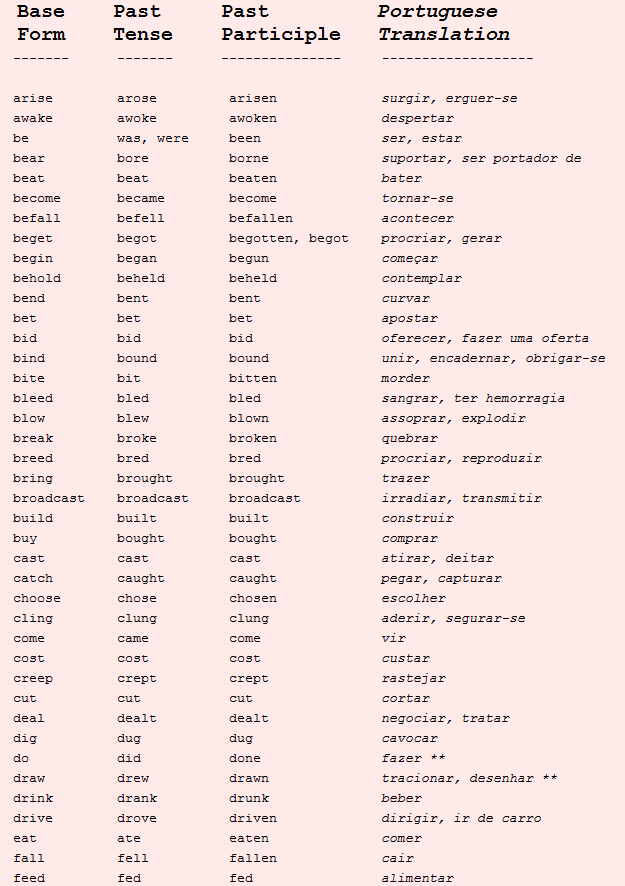 Tempo Verbal Simple Past - Passado Simples em Inglês - Inglês