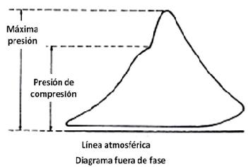 La gasolina para cheri veri